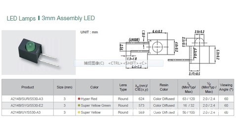 【臺(tái)灣億光原裝正品帶燈座LED發(fā)光二極管A214B/SYG/S530-E2】價(jià)格,廠家,圖片,其他LED產(chǎn)品,億盛光電子(銷售部)-