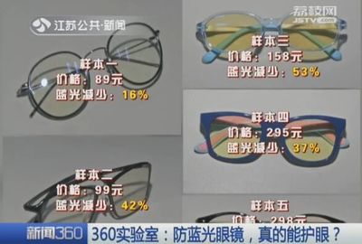 記者實驗:防藍光眼鏡能護眼?其實真正護眼的是…
