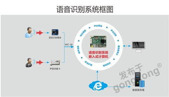 華北工控 以物聯網構建為基石，計算機網絡技術賦能智能家居一體化空間